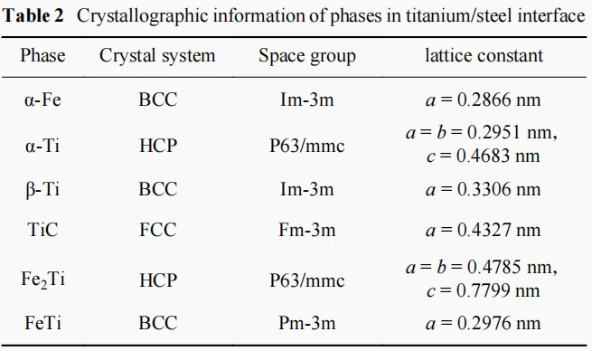 GR2 Titanium Clad Plate price